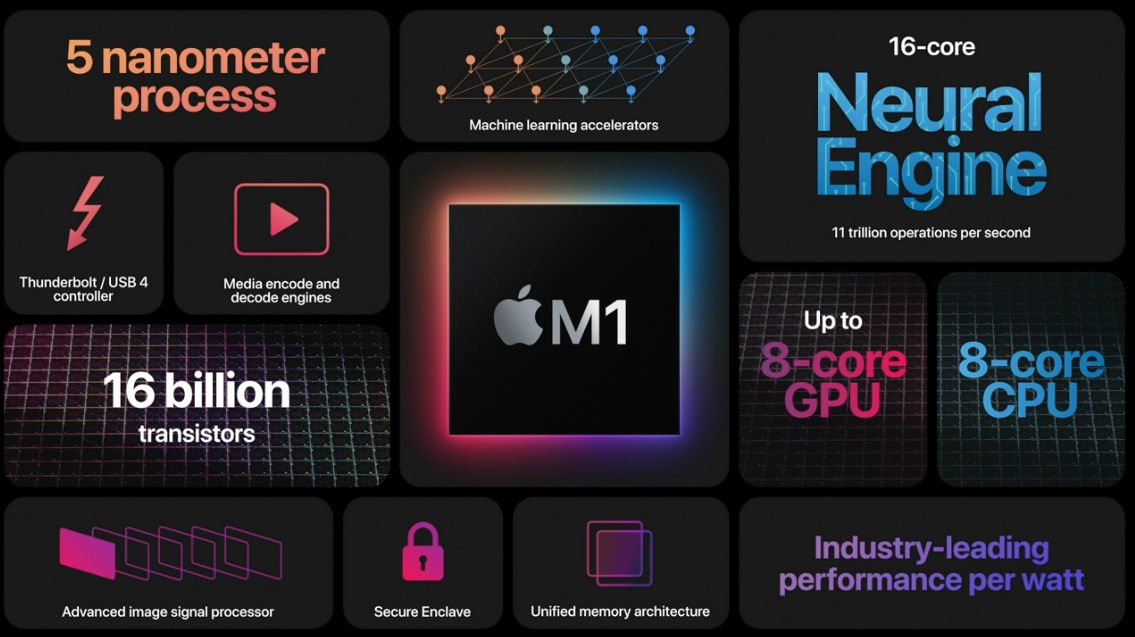 AMD 副总裁称赞苹果 M1 芯片：单线程性能强大，能效远超 x86 CPU