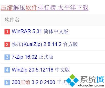 电脑压缩文件为什么打不开?手把手教你解决压缩文件打不开的问题 电脑压缩文件为什么打不开?手把手教你解决压缩文件打不开的问题