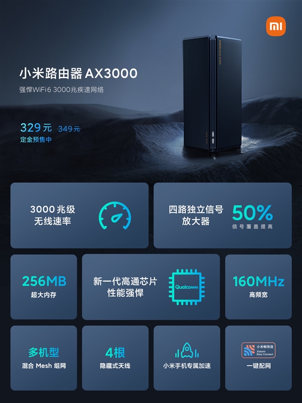 小米WiFi 6路由器AX3000预售：3000兆级无线速率 329元