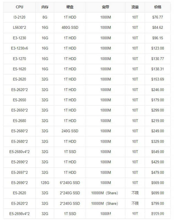 RAKsmart美国高防服务器多少钱一个月
