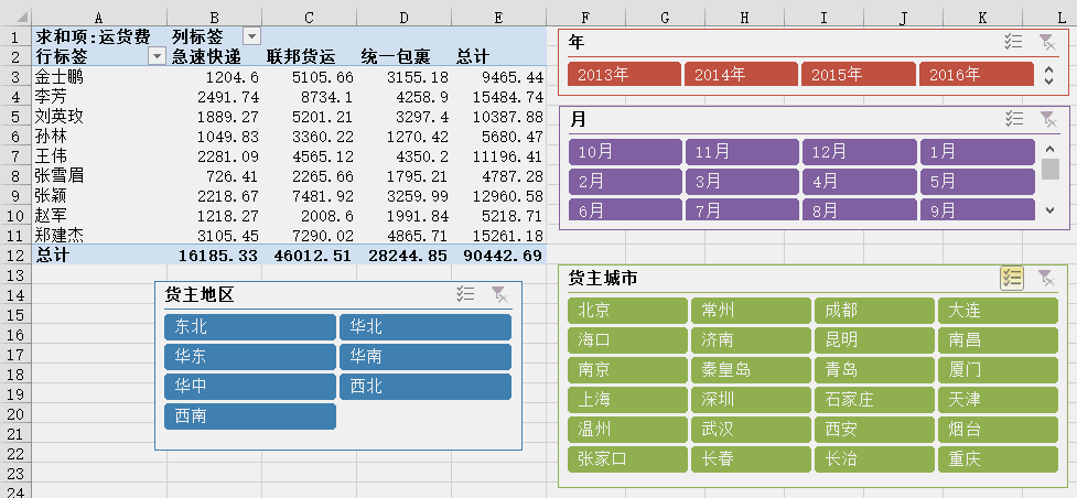 excel什么是数据切片 Excel切片器--数据智能展示的利器 excel什么是数据切片 Excel切片器--数据智能展示的利器