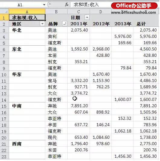 excel什么是数据切片 Excel切片器--数据智能展示的利器 excel什么是数据切片 Excel切片器--数据智能展示的利器