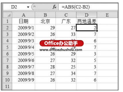 excel abs函数的使用方法 ABS函数的公式语法及使用方法实例