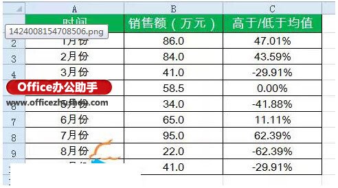 excel箭头标记 用箭头标记Excel表格中数据的增减 excel箭头标记 用箭头标记Excel表格中数据的增减
