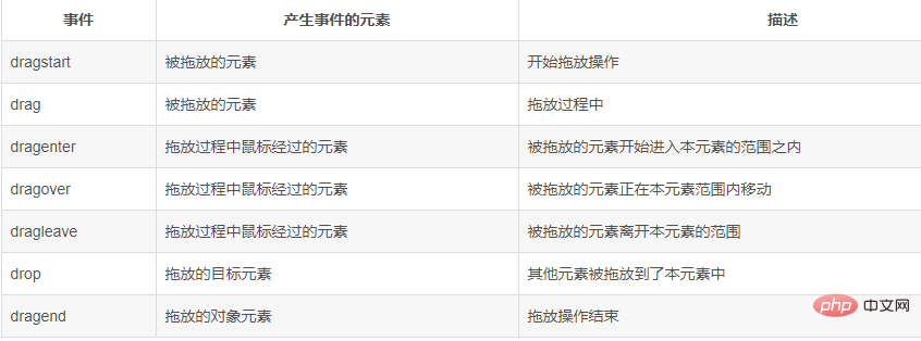 1607590512531455.png 利用html5实现简单的拖动功能