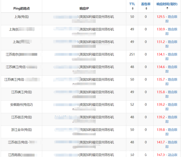 SugarHosts无限流量VPS云服务器,十二周年半价回馈
