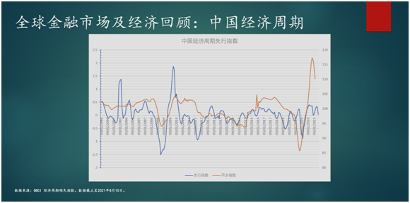 老虎证券七周年丨徐鹏飞：通胀对全球资产产生怎样影响？