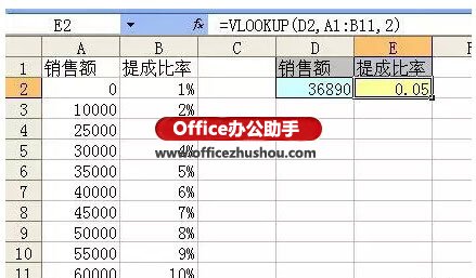 excel vlookup判断 用VLOOKUP函数代替IF函数实现复杂的判断 excel vlookup判断 用VLOOKUP函数代替IF函数实现复杂的判断