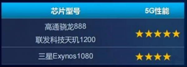 1629790497010094496.png 中国移动发布报告:5G芯片进步明显,功耗降低