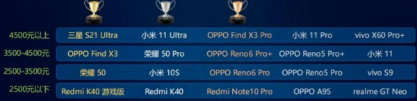 1629790505106051126.png 中国移动发布报告:5G芯片进步明显,功耗降低