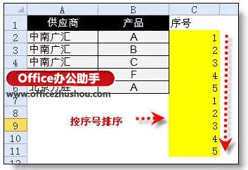 excel的使用技巧大全 36个绝对不能错过的excel使用技巧大全 excel的使用技巧大全 36个绝对不能错过的excel使用技巧大全