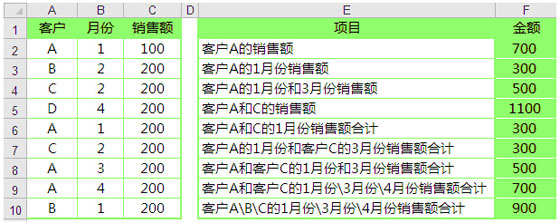 excel sumif函数的使用例子 Sumifs函数多条件求和的9个实例 excel sumif函数的使用例子 Sumifs函数多条件求和的9个实例