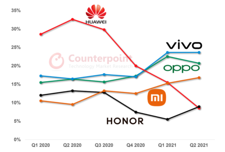 从偶像派进阶到实力派,vivo是如何布局的?