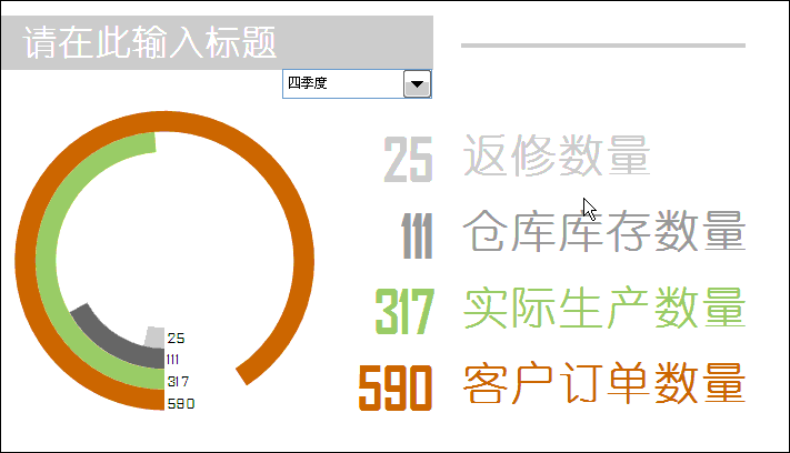 excel多重圆环图表 使用Excel制作漂亮的动态圆环图表的方法