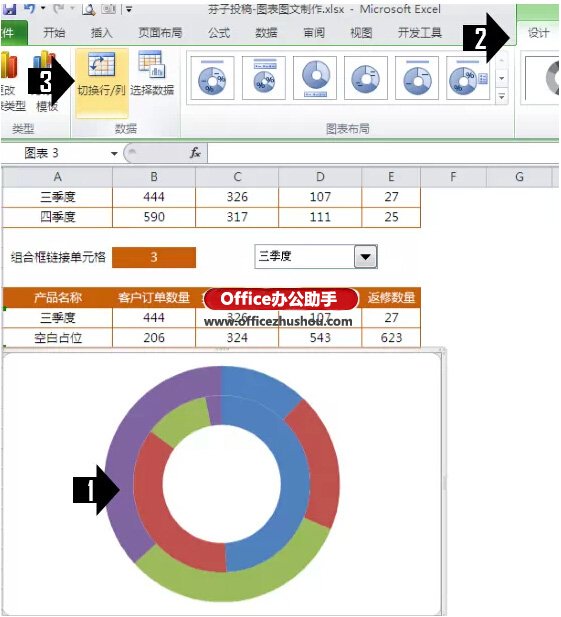excel多重圆环图表 使用Excel制作漂亮的动态圆环图表的方法