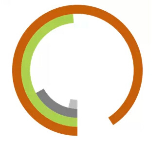 excel多重圆环图表 使用Excel制作漂亮的动态圆环图表的方法