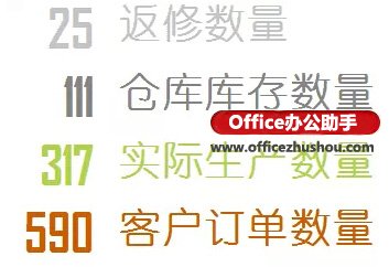 excel多重圆环图表 使用Excel制作漂亮的动态圆环图表的方法