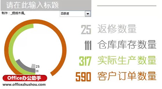 excel多重圆环图表 使用Excel制作漂亮的动态圆环图表的方法