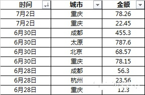 excel透视表怎么做 excel透视表使用技巧介绍