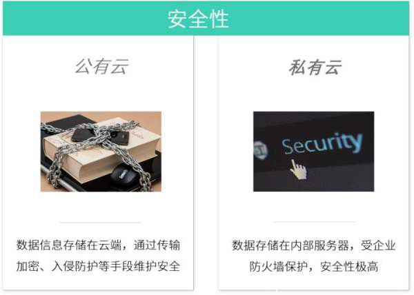 国资云登台，私有云对企业来说有多重要！