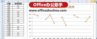 excel数据缺失的处理方法 巧妙处理Excel图表中的数据缺失问题 excel数据缺失的处理方法 巧妙处理Excel图表中的数据缺失问题