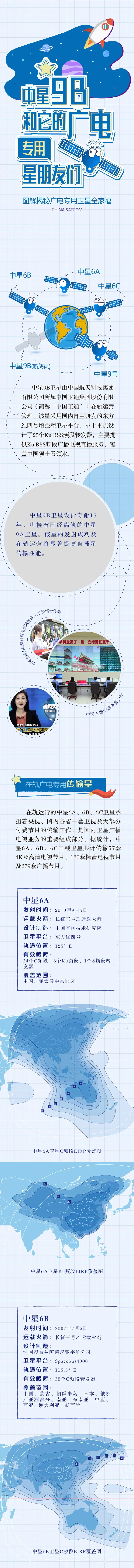 中星 9B 卫星成功发射,一图看懂同系列广电卫星