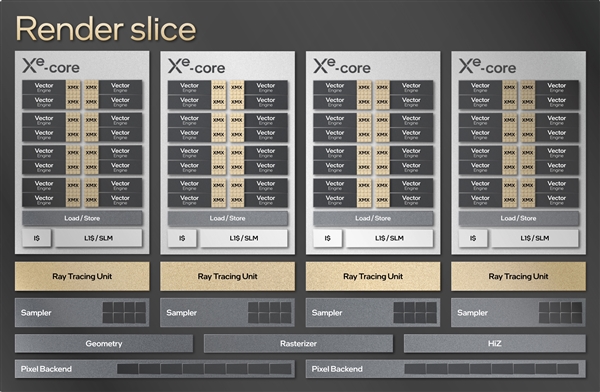 Intel DG2游戏显卡定位曝光:拳打RTX 3070、脚踢RX 6700 XT