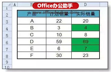 excel ueditor返回格式出错 Excel条件格式出错率最高的一个问题:公式的引用 excel ueditor返回格式出错 Excel条件格式出错率最高的一个问题:公式的引用