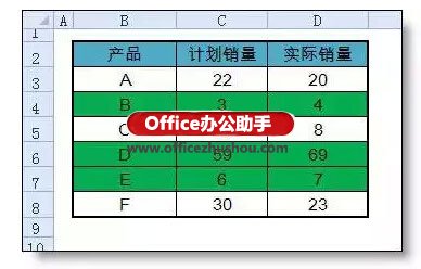 excel ueditor返回格式出错 Excel条件格式出错率最高的一个问题:公式的引用 excel ueditor返回格式出错 Excel条件格式出错率最高的一个问题:公式的引用