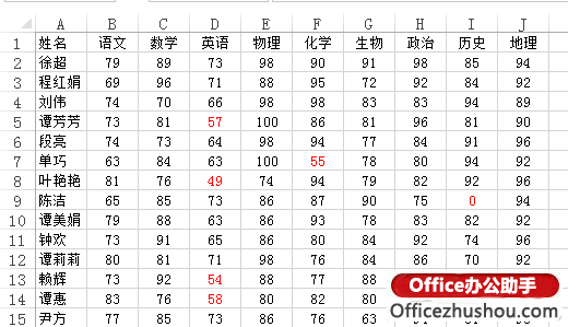 Excel 2013表格中快速批量的替换区域中符合条件的数值的方法 Excel 2013表格中快速批量的替换区域中符合条件的数值的方法