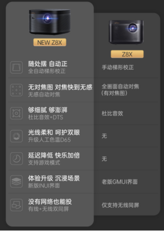 极米New Z8X搭载自动梯形校正及无感对焦，真正即开即用