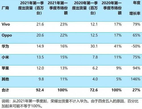 安卓手机利润不及iPhone四分之一？转转：怎样买iPhone更省钱？