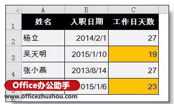 使用NetWorkDays.INTL函数统计员工工作天数的方法 使用NetWorkDays.INTL函数统计员工工作天数的方法