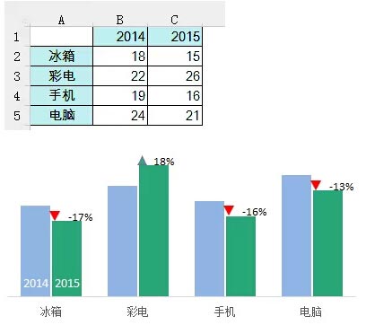 excel图表堆积柱形图 Excel图表技巧:制作带涨跌箭头的柱形图的方法 excel图表堆积柱形图 Excel图表技巧:制作带涨跌箭头的柱形图的方法