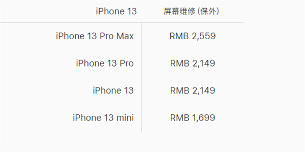 最高2559元！iPhone 13系列官方换屏价格出炉