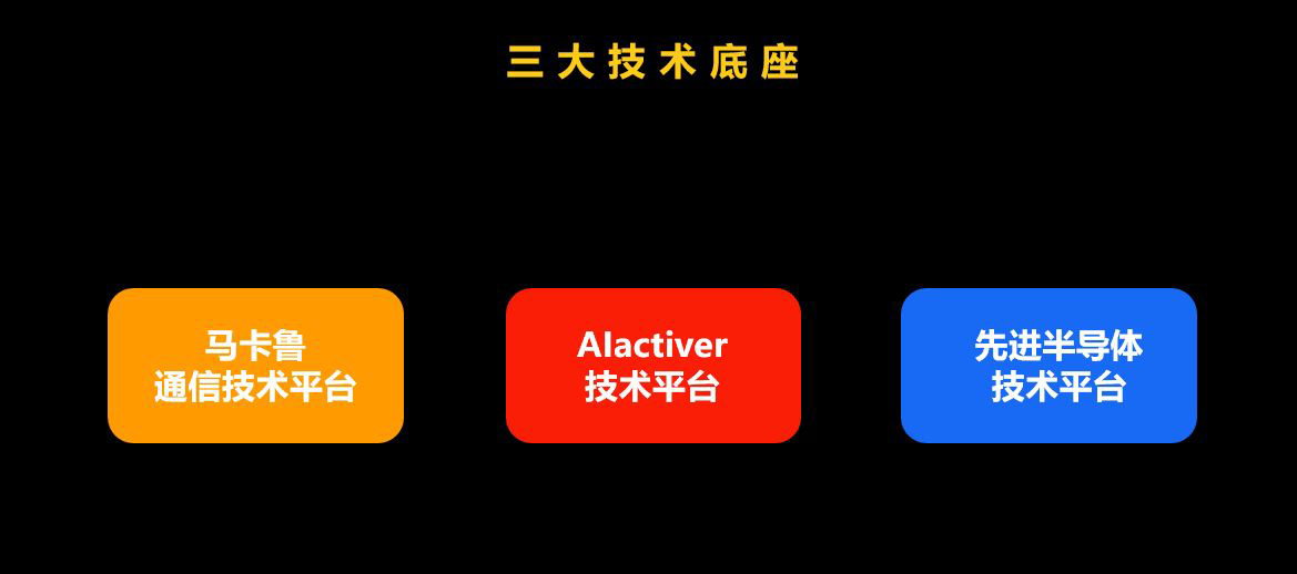 展锐发布生态技术图谱:三大底座技术支撑,含马卡鲁通信技术平台