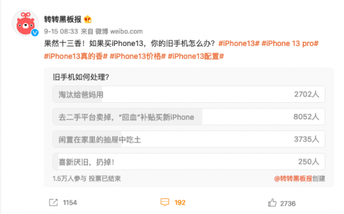 卖旧换新成多数人选择,转转:保卖服务助力“回血”换新iPhone“十三香”