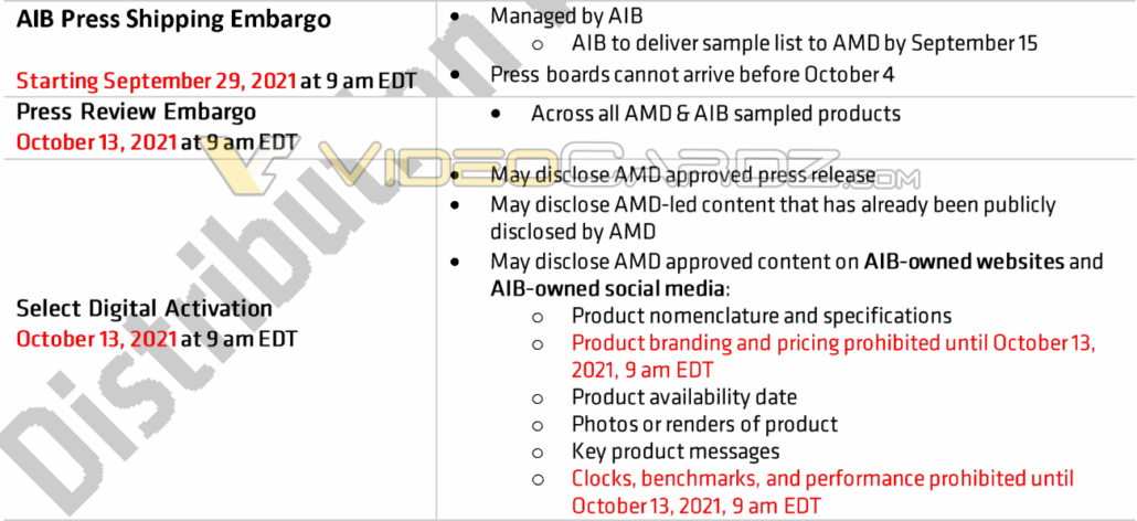 AMD RX 6600 非 XT 显卡信息泄露：8 GB 显存，10 月 13 日发布