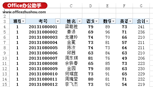 excel数据透视表 Excel 2013中利用数据透视表实现分类打印的方法 excel数据透视表 Excel 2013中利用数据透视表实现分类打印的方法