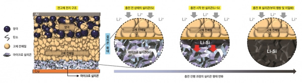 LG 研发出固态锂电池低温充电技术，60℃ 降至 25℃