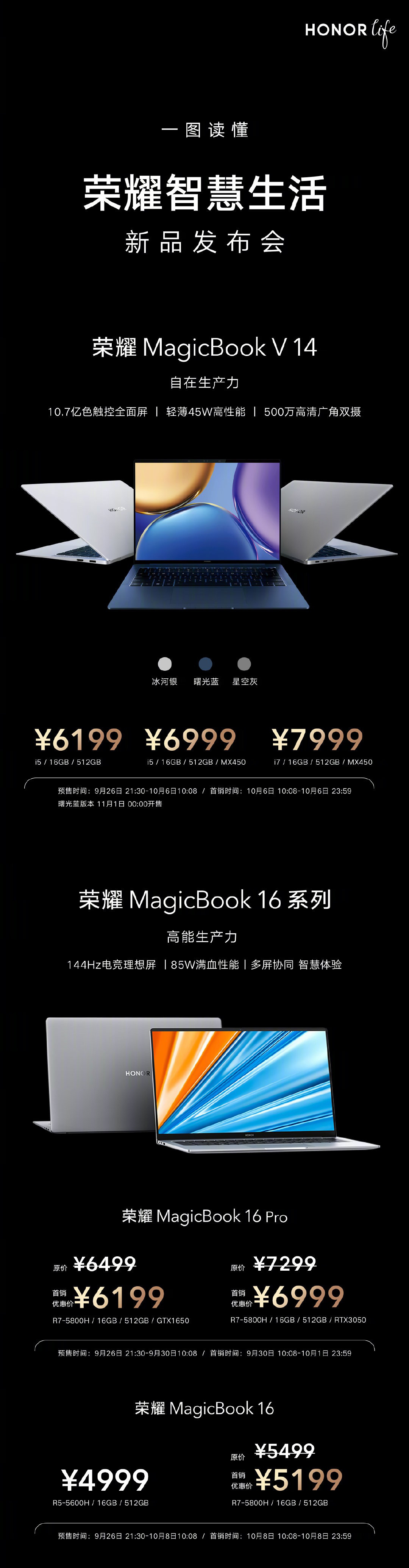 一图读懂荣耀智慧生活新品发布会