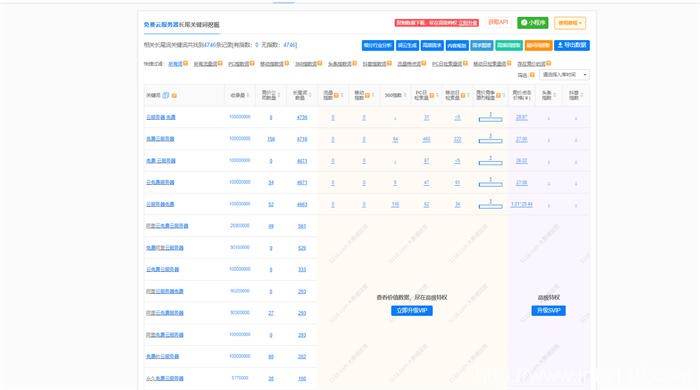 教你如何推广云主机赚取收入?