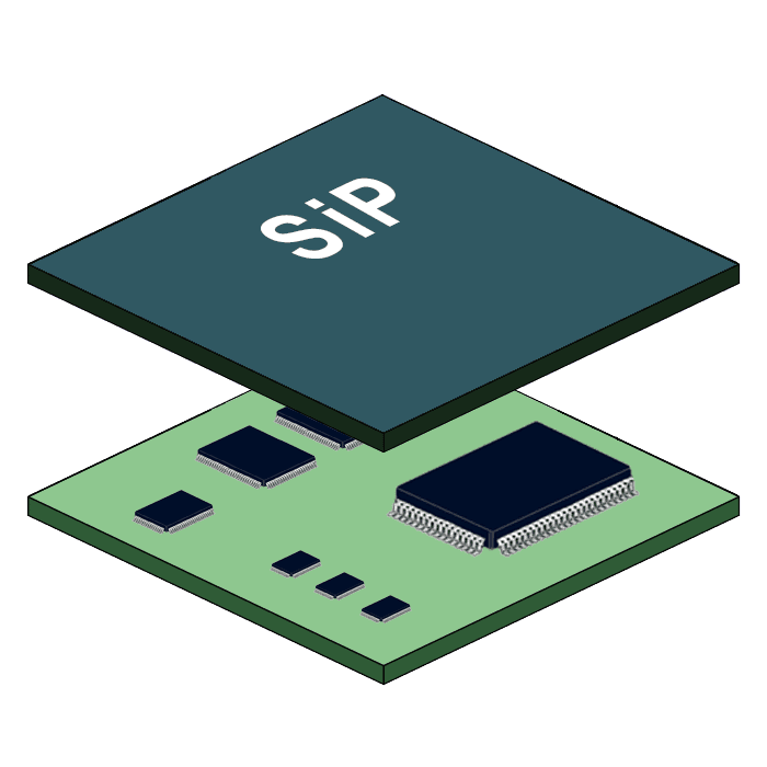 SiP 封装:苹果 Apple Watch 市占率过半的“秘密武器”