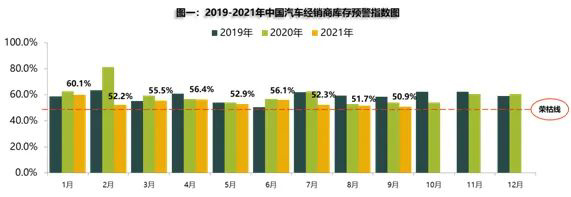中国汽车流通协会：汽车芯片缺口峰值已经过去，未来会缓慢回升