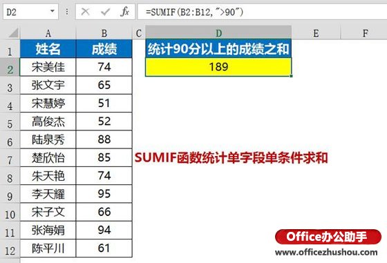 excel sumif函数单条件求和 使用SUMIF函数统计单字段单条件求和的方法 excel sumif函数单条件求和 使用SUMIF函数统计单字段单条件求和的方法