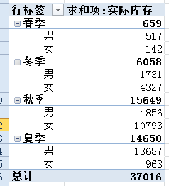 excel数据透视表好玩有趣儿的数据透视表 excel数据透视表好玩有趣儿的数据透视表