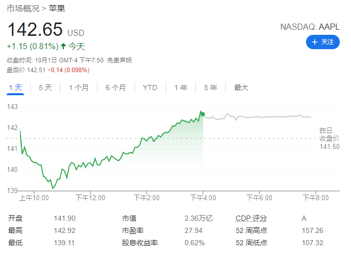 分析师指责苹果 iPhone 隐私变化只是幌子,涉足广告市场是真