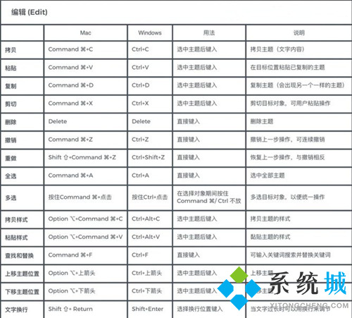 xmind思维导图快捷键 xmind常用快捷键大全