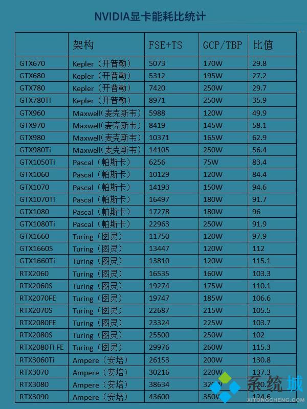 显卡功耗天梯图 显卡功耗满载功耗天梯图