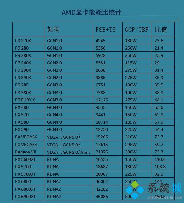 显卡功耗天梯图 显卡功耗满载功耗天梯图